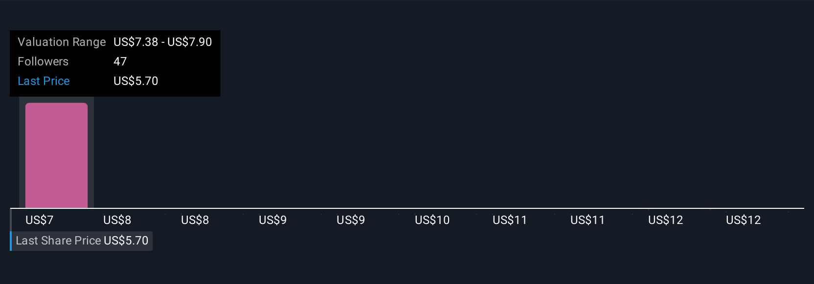 Pendapatan Melonjak, FuelCell Energy Optimis dengan Proyek Internasional Besar