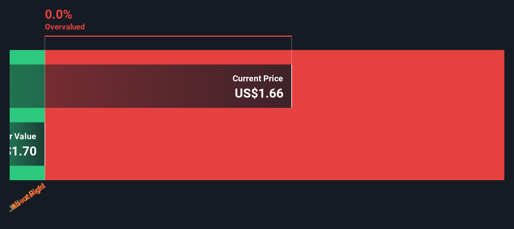 Youlife Group Naik Drastis: Peluang Atau Risiko Tersembunyi?