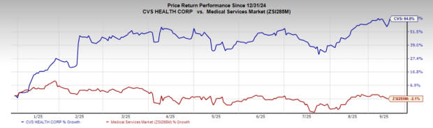 CVS Health dan Aetna Menghadapi Tantangan Besar, Fokus Perbaikan Operasi