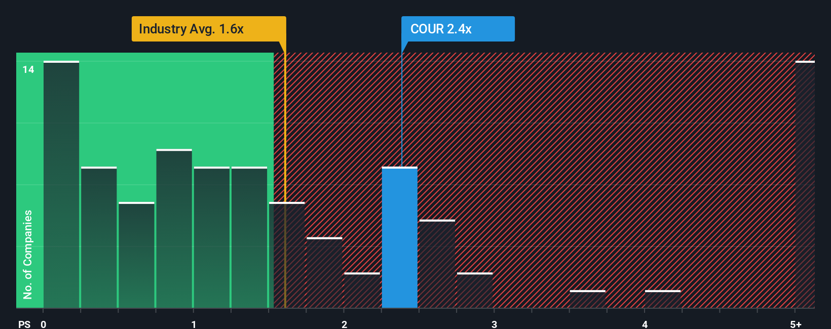Coursera Luncurkan Skill Tracks, Tarik Investor dengan Inovasi AI dan Pertumbuhan Saham