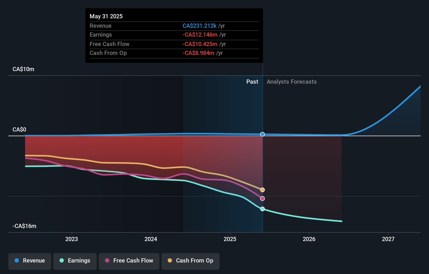 Aduro Clean Technologies: Inovasi Teknologi dan Tantangan Investasi di Pasar Modal