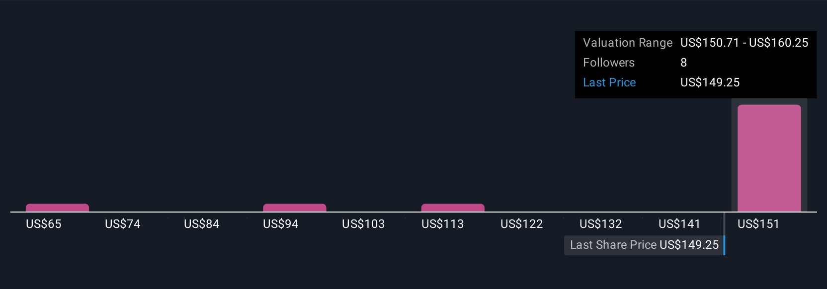 Hamilton Lane Raih Kesuksesan Dana Baru dan Persiapkan Ekspansi Global