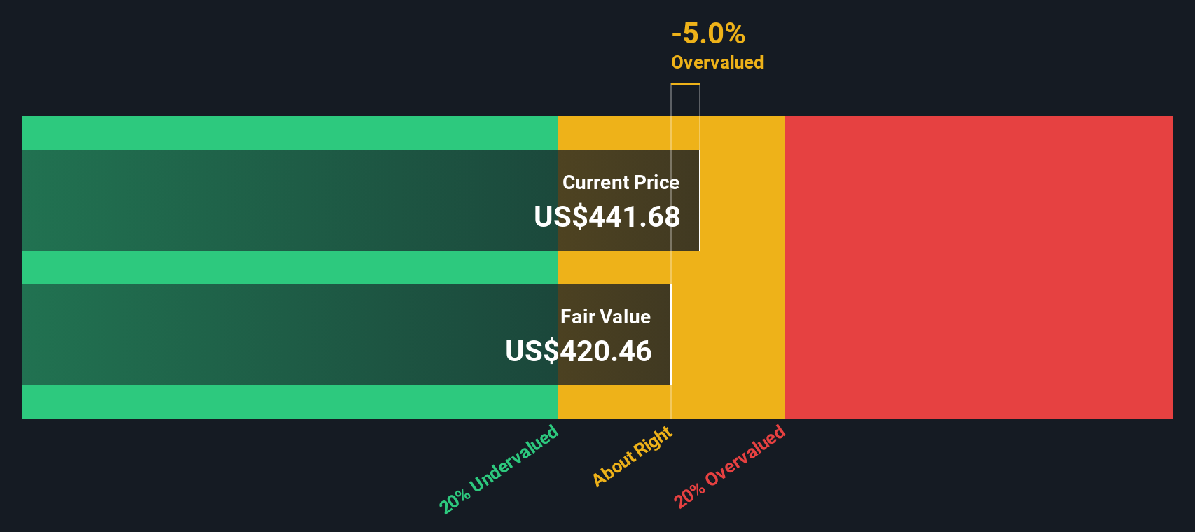 Apakah Saham AppLovin Masih Layak Dibeli? Analisis Valuasi dan Prediksi