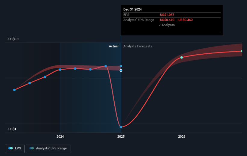 Kenaikan Saham SoundHound AI Dorong Inovasi di Sektor Kesehatan dan Otomotif