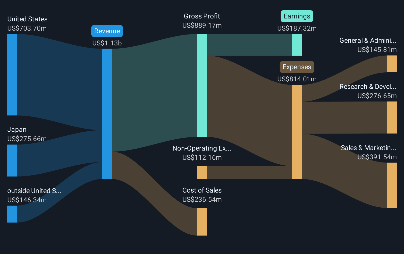 Box Kenalkan Produk AI Baru untuk Dorong Pertumbuhan Saham dan Inovasi
