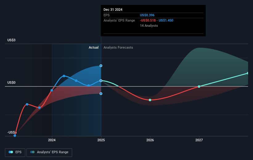 Riot Platforms Tembus Peningkatan Produksi Bitcoin dengan Potensi Saham Naik