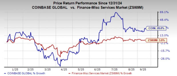 Coinbase Gandeng Sensible untuk Perkuat Strategi On-Chain dan DeFi