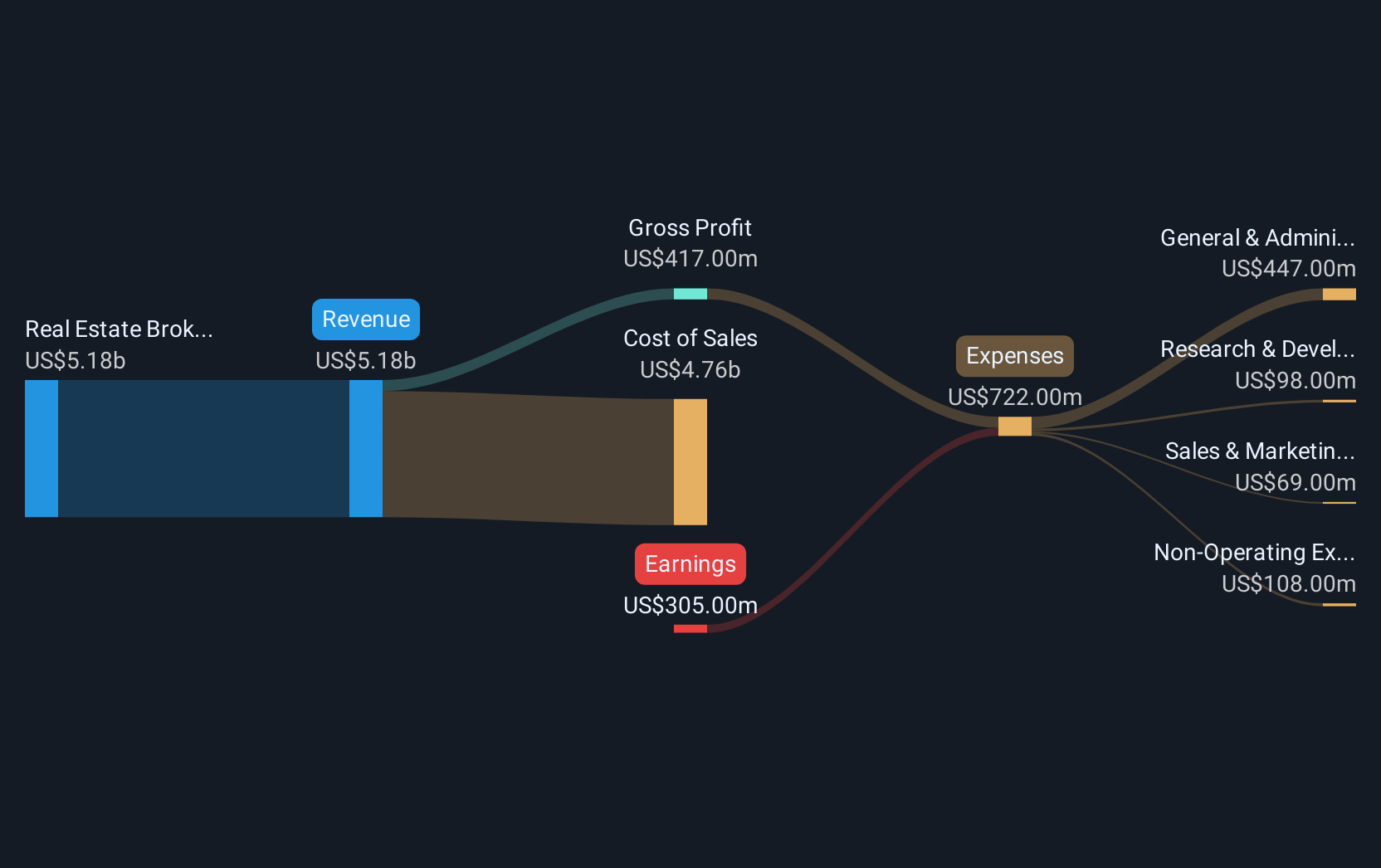 Perubahan Kepemimpinan dan Modal Baru Dorong Saham Opendoor Melonjak