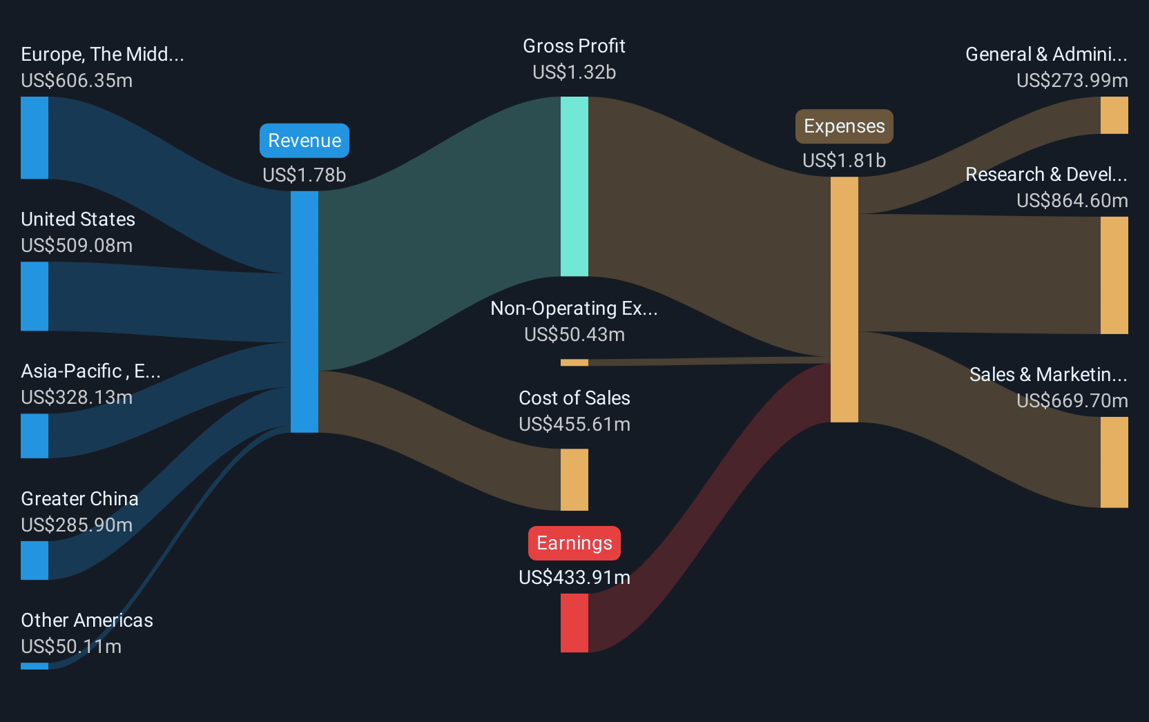 Kemitraan Unity Software dengan Globant Dorong Optimisme Investor dan Ekspansi Pasar