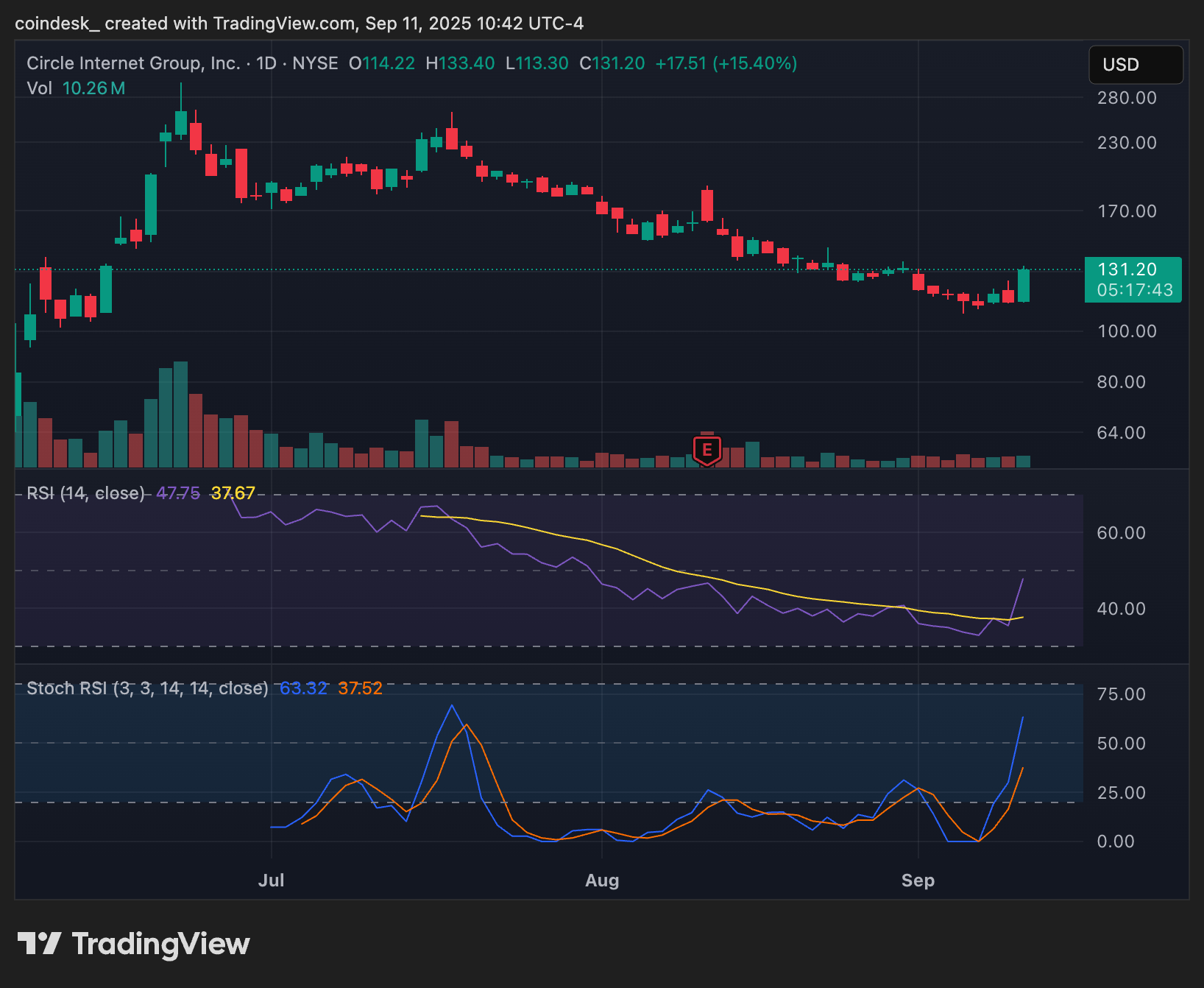Saham Kripto Melonjak Dipicu Kenaikan Harga Bitcoin dan Investasi Teknologi Baru