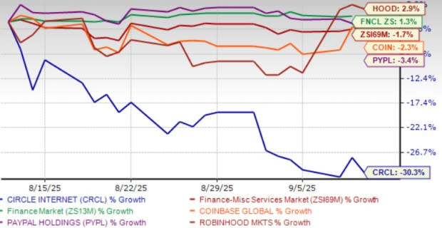 Mengapa Saham Circle (CRCL) Terjun Bebas Meski USDC Terus Tumbuh Pesat