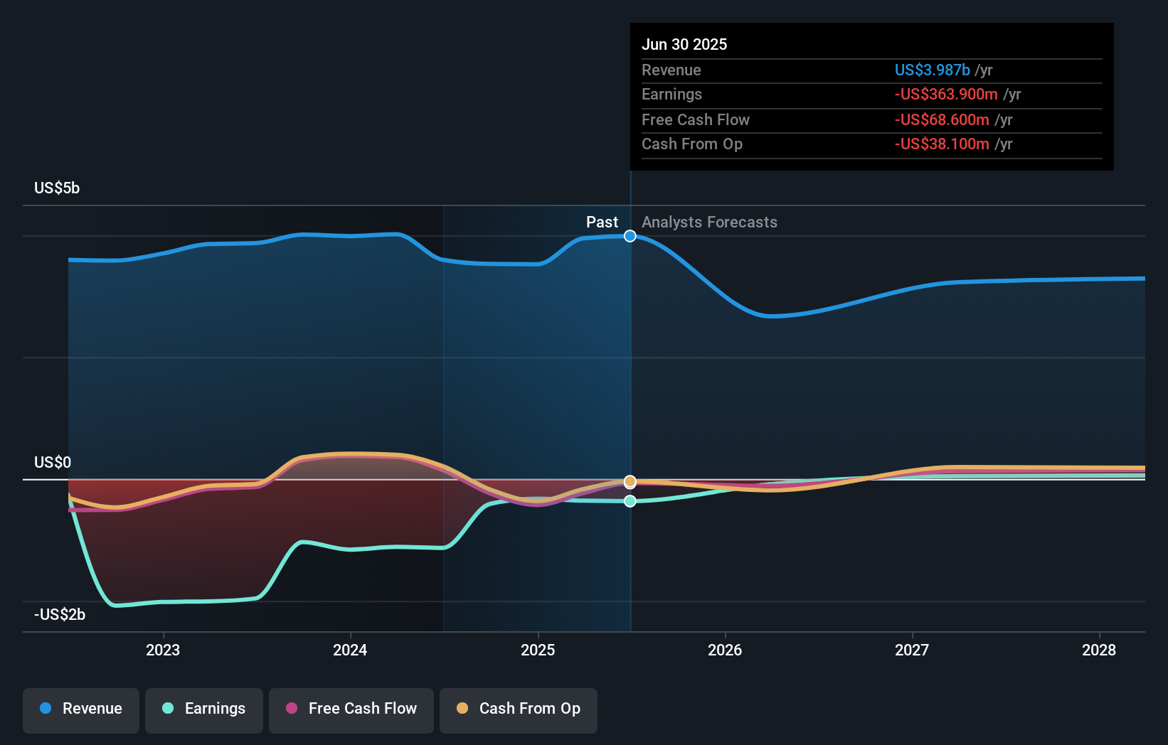 Mengapa Saham Lionsgate Studios Turun dan Apa Prospeknya di Masa Depan?