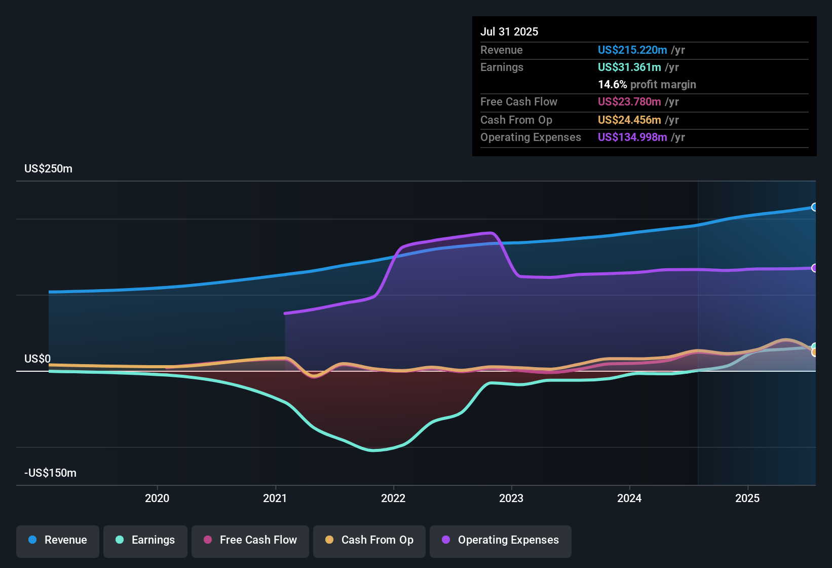 D2L: Perusahaan Menguntungkan yang Layak Diperhatikan Investor Pemula