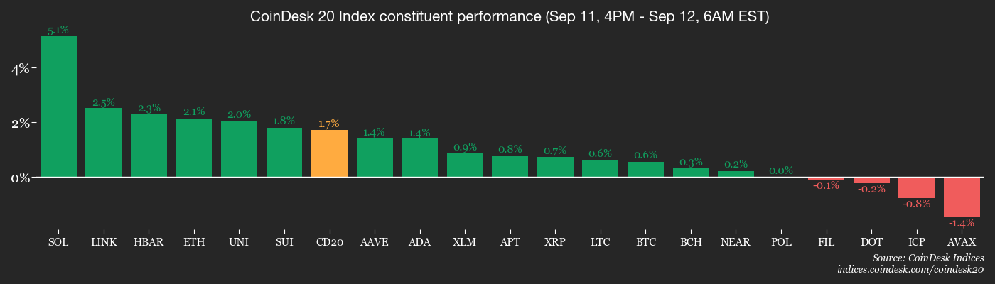 Ekspektasi Pemangkasan Suku Bunga Dorong Altcoin dan ETF Kripto Menguat
