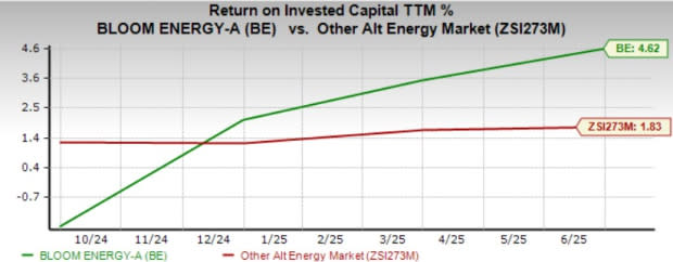 Bloom Energy Siap Manfaatkan Lonjakan Permintaan Listrik Akibat AI dan Pusat Data