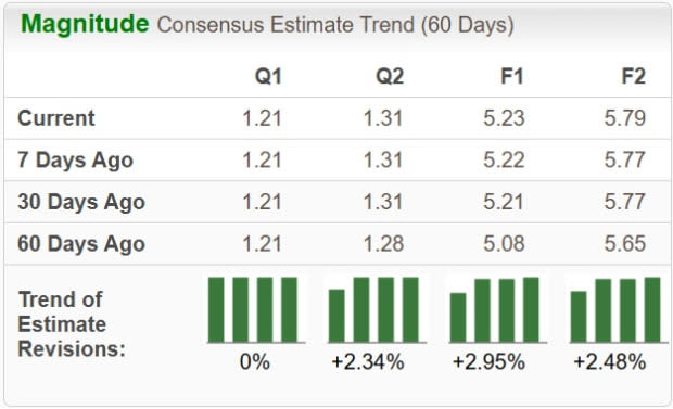 Perbandingan Strategi dan Peluang Investasi PayPal dan StoneCo di Industri Fintech