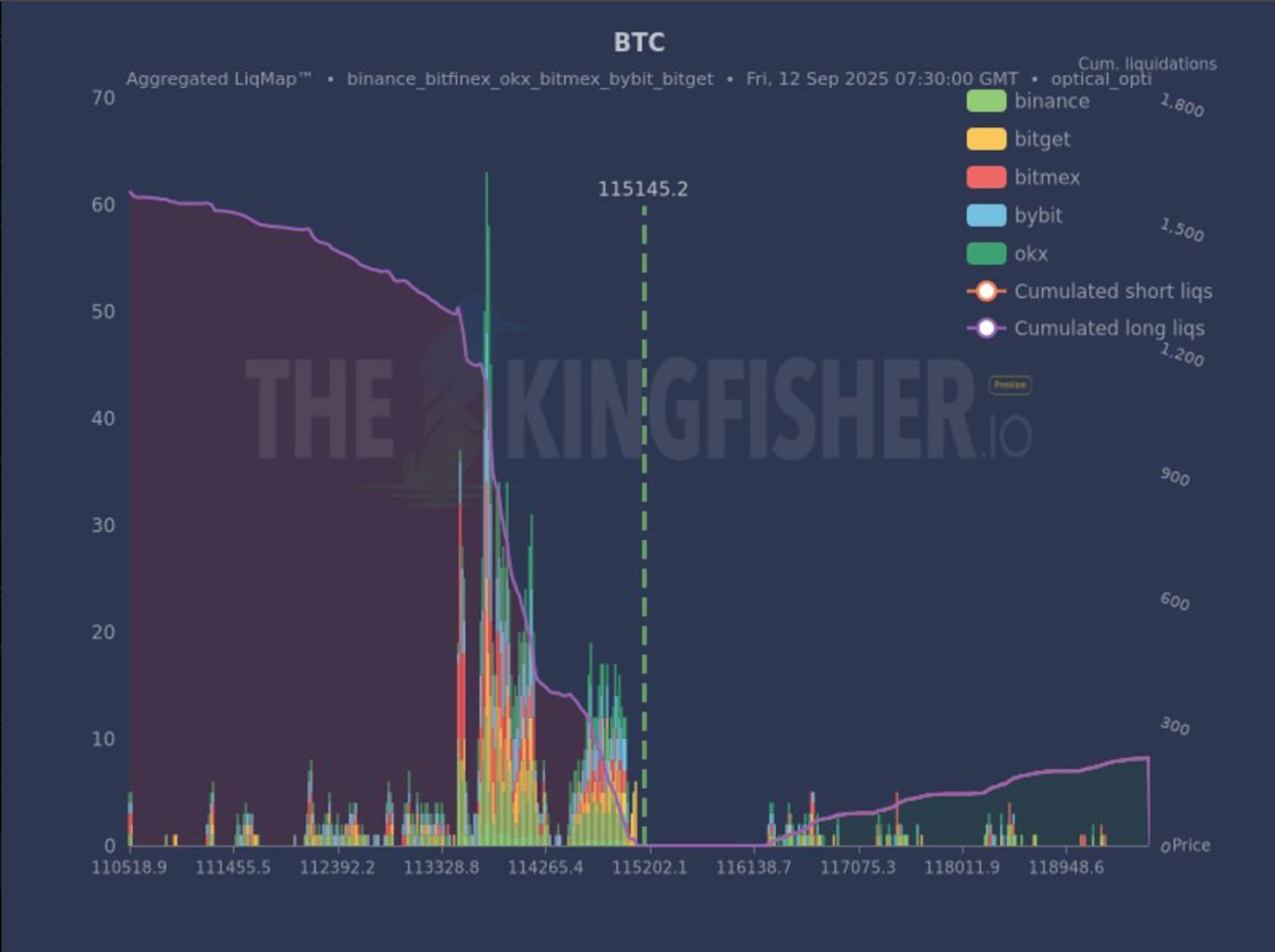Risiko Besar Leverage Bitcoin Bisa Picu Likuidasi Besar Di Pasar