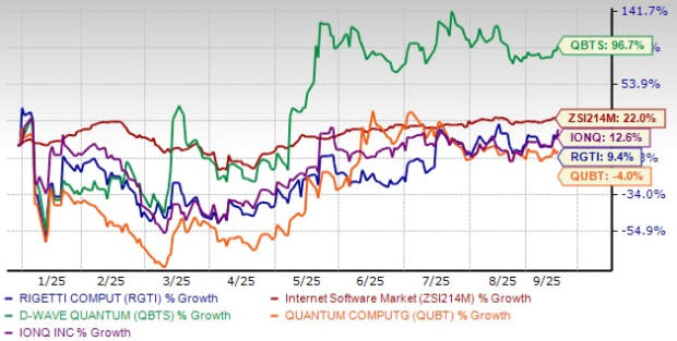 Rigetti Perluas Kerja Sama Global untuk Kuasai Pasar Komputasi Kuantum Hybrid