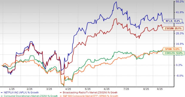 Netflix Gandeng Amazon untuk Perkuat Pendapatan Iklan Programatik Global