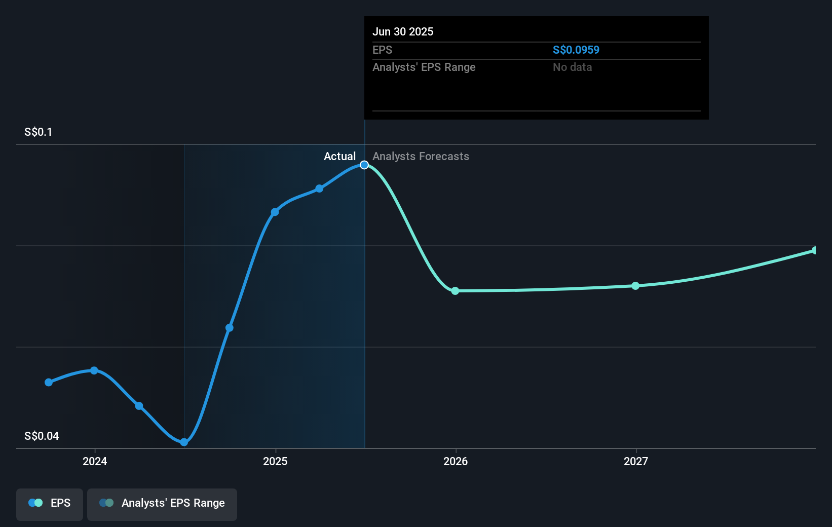 Kinerja Gemilang Yangzijiang Financial Holding dan Strategi Korporasi Terbaru