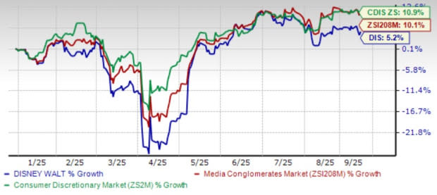 Disney Alami Lonjakan Besar di Streaming, Jadi Kunci Keuntungan Baru