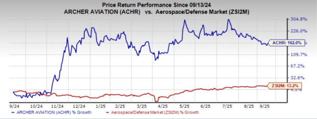 Archer Aviation Beralih ke Pasar Pertahanan untuk Percepat Pertumbuhan eVTOL