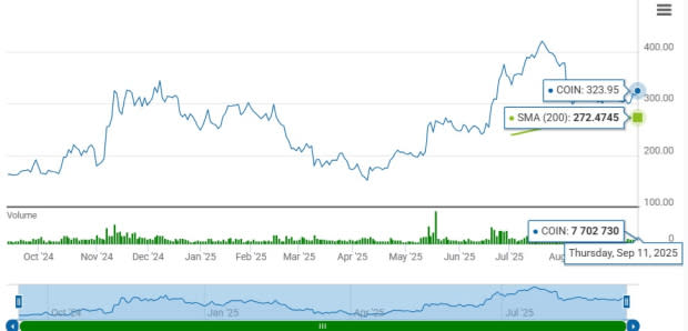 Apakah Saatnya Investasi Saham Coinbase di Tengah Tren Positif dan Risiko Tinggi?