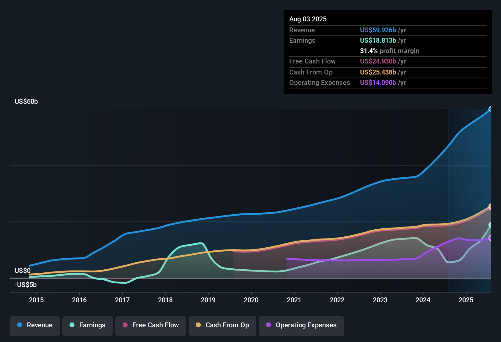 Broadcom: Perusahaan Teknologi Untung Konsisten dengan CEO Bergaji Wajar