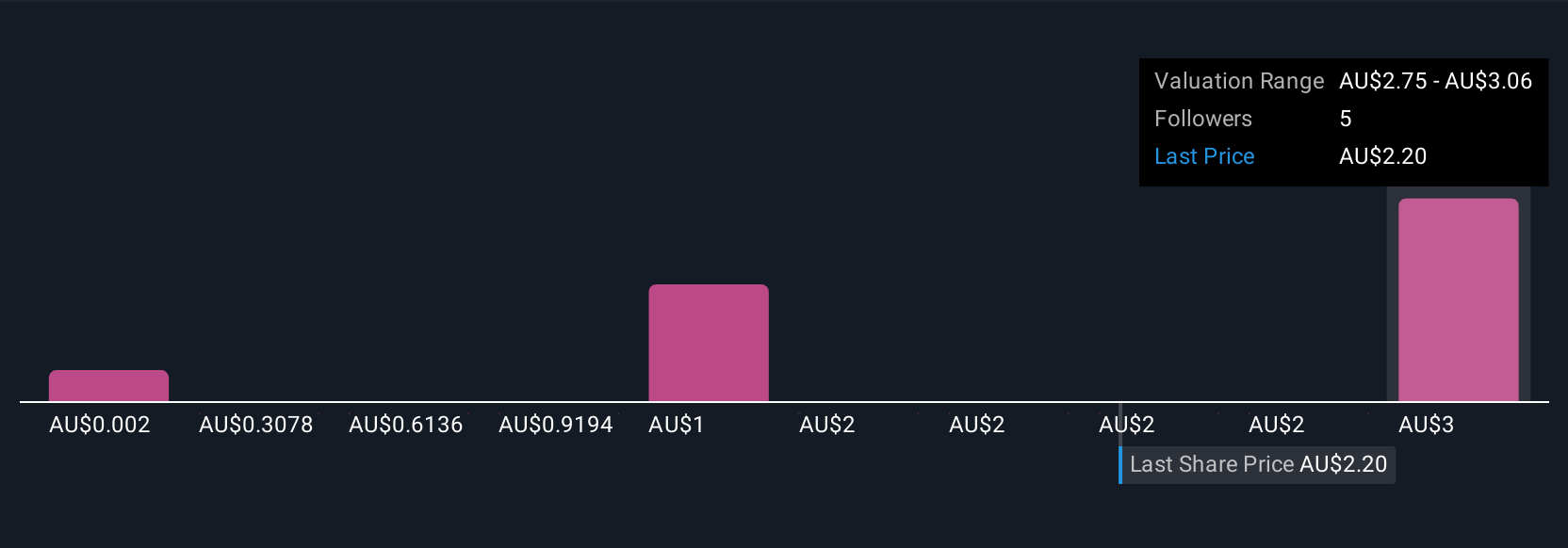 Artrya Kumpulkan 80 Juta AUD untuk Percepat Peluncuran Salix di AS