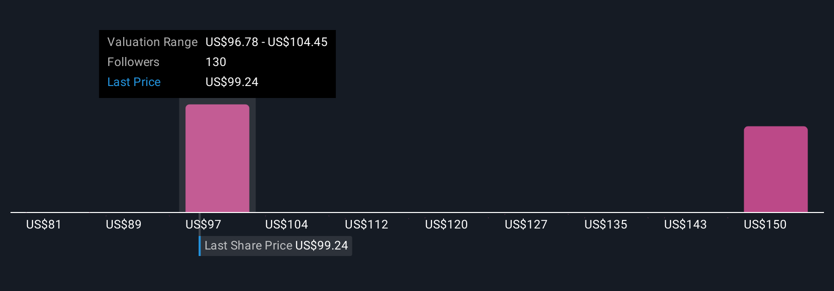 Kemitraan Eksklusif Dossier di Target: Peluang dan Tantangan Investasi Masa Depan