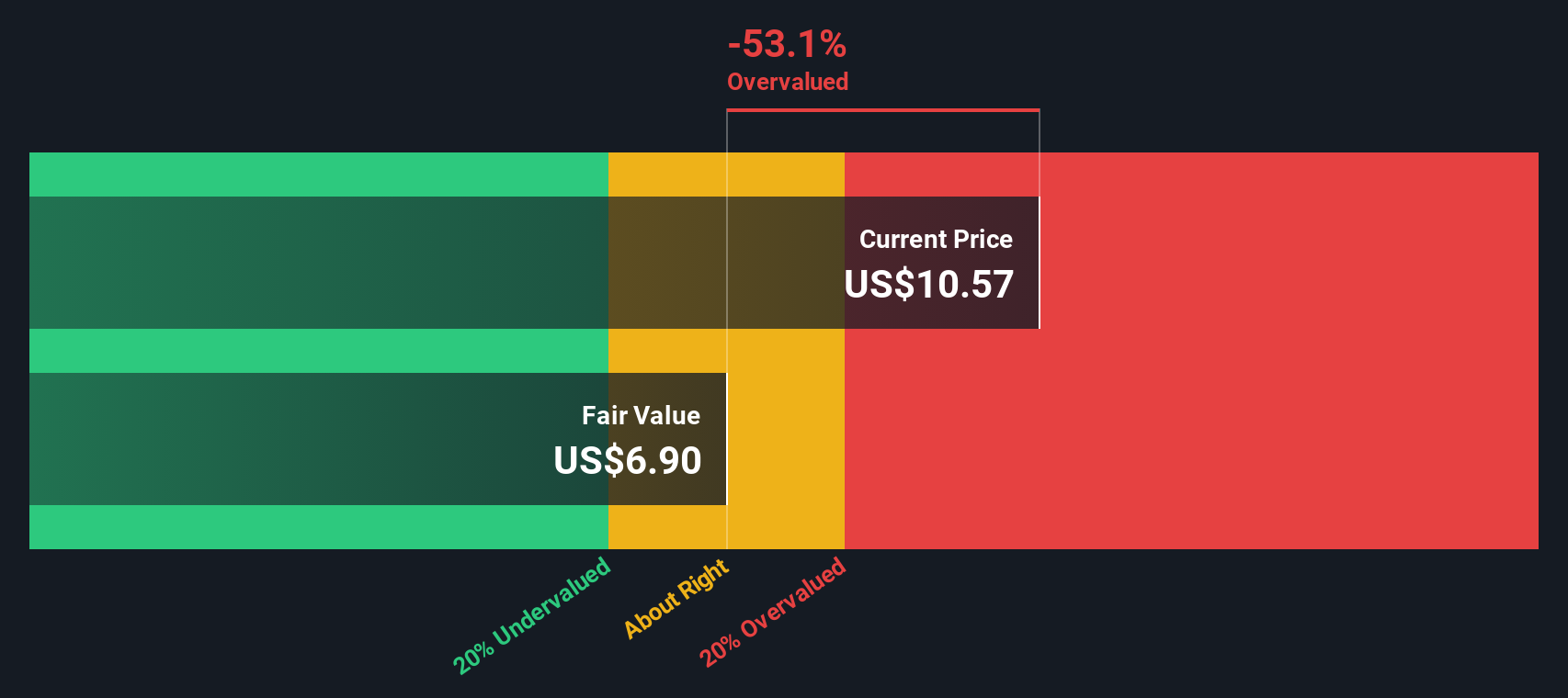 Analisis Saham Kyivstar Group: Apakah Sekarang Waktunya Investasi atau Tunggu?