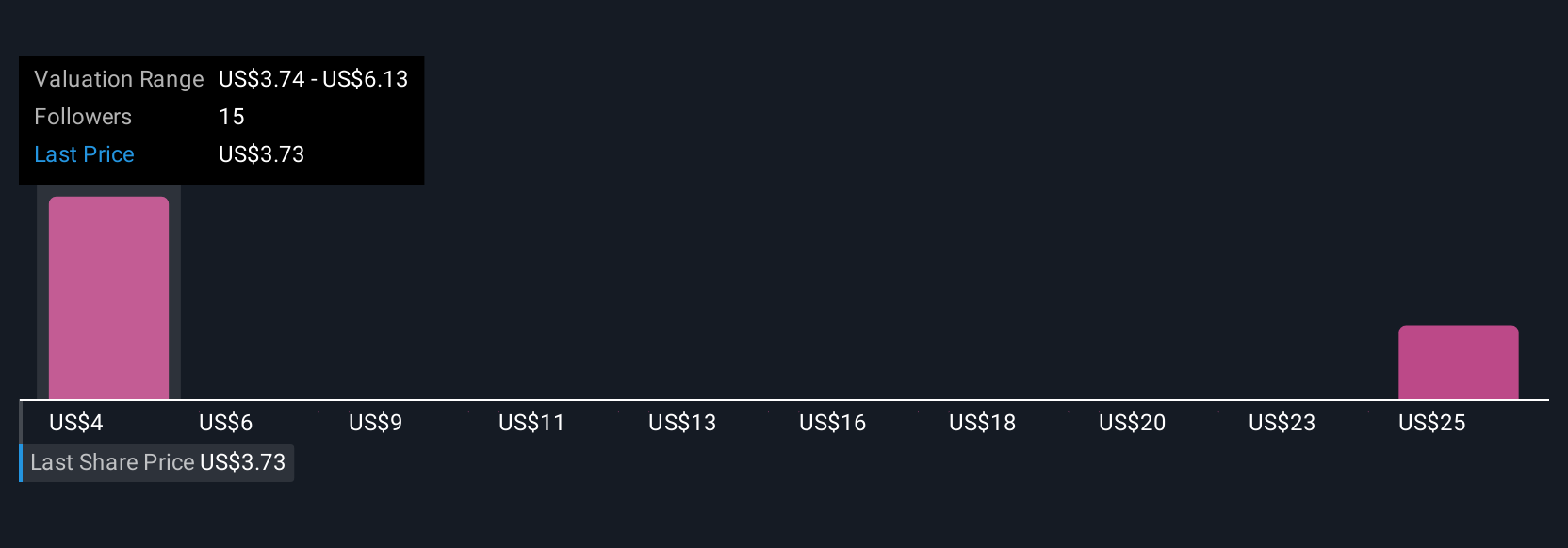 Veritone Raup Rp375 Miliar, Fokus Kontrak AI Pemerintah Perbaiki Prospek