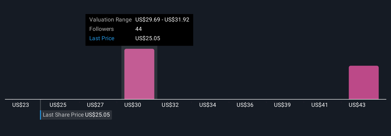 Strategi Modal Norwegian Cruise Line dan Tantangan Utang Menghadapi Pertumbuhan 2028