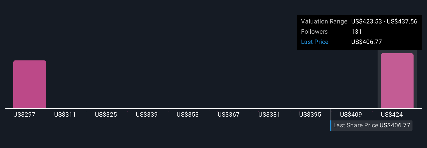 Home Depot Perkuat Modal dengan Obligasi Rp 32.89 triliun ($2 Miliar)  untuk Dukung Ekspansi dan Pertumbuhan