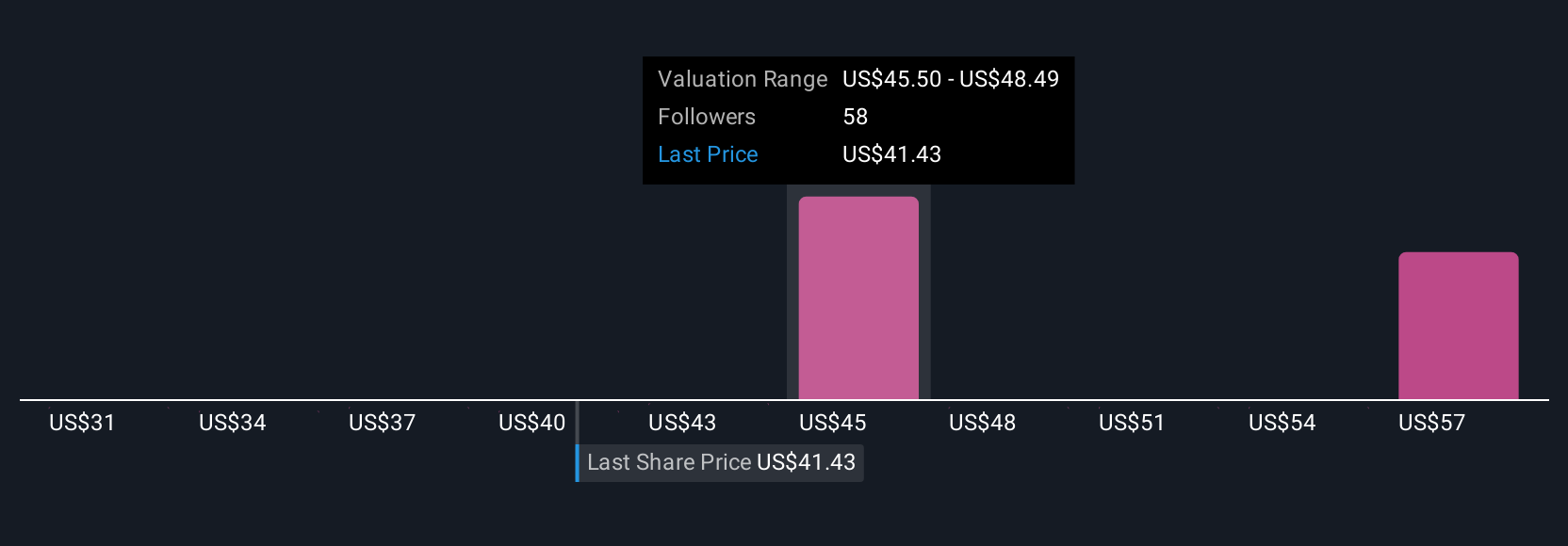 Chewy Tumbuh Lewat Inovasi Produk Segar dan Ekspansi Pelanggan Aktif