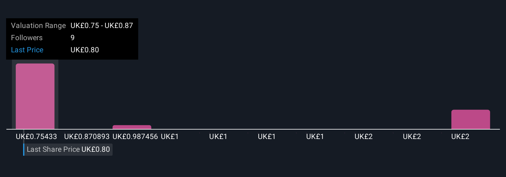 Dowlais Group Dekati Akusisi American Axle, Prospek Saham Kembali Terkerek