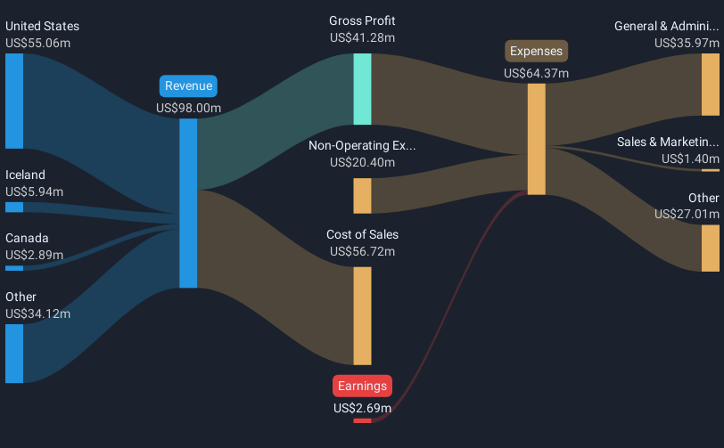 Bit Digital Melesat 19%: Strategi Baru dan Peran Chief Accounting Officer