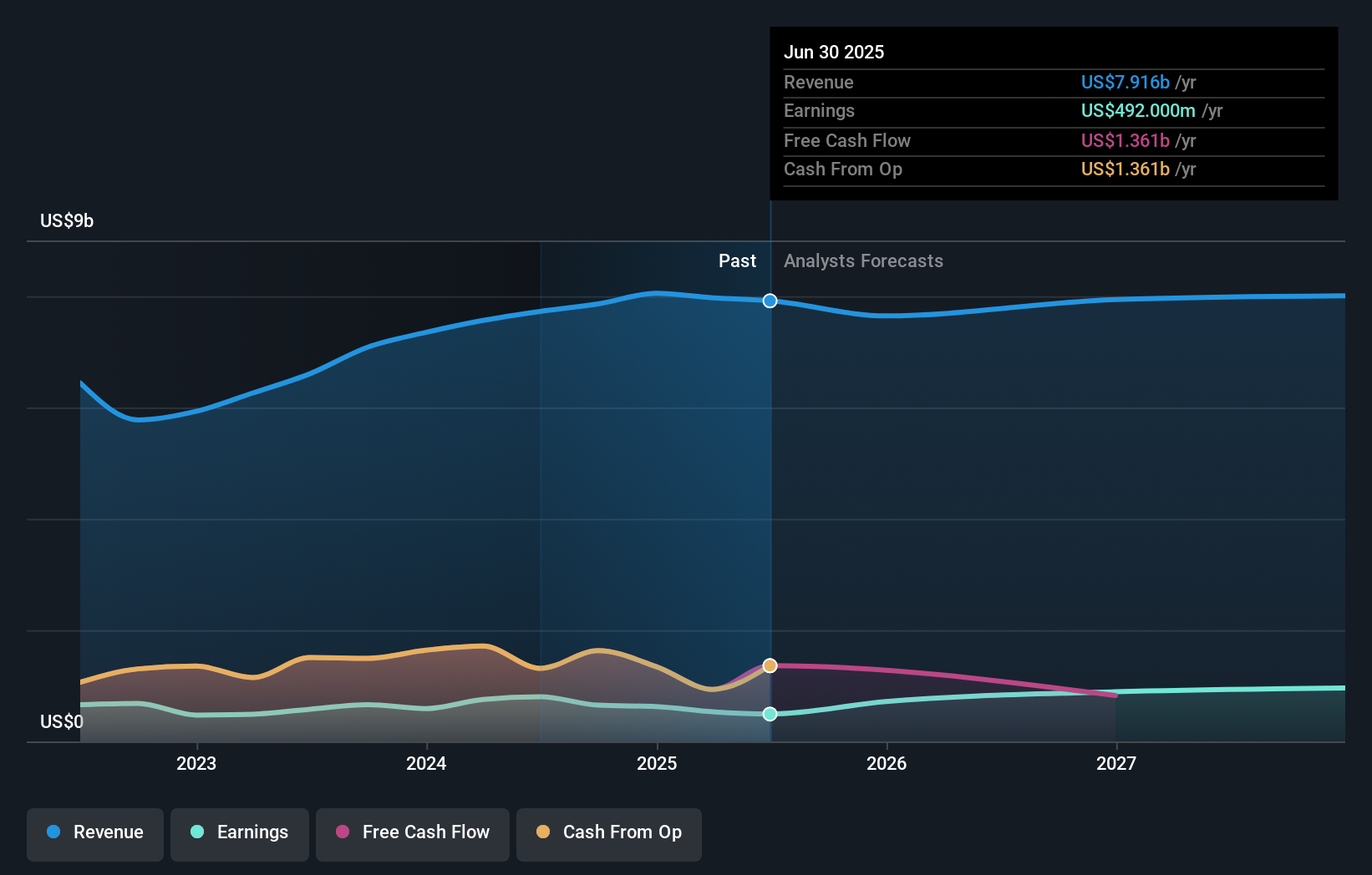 Kolaborasi AI Voya Financial dan Workday: Peluang Pertumbuhan Digital di Layanan Karyawan