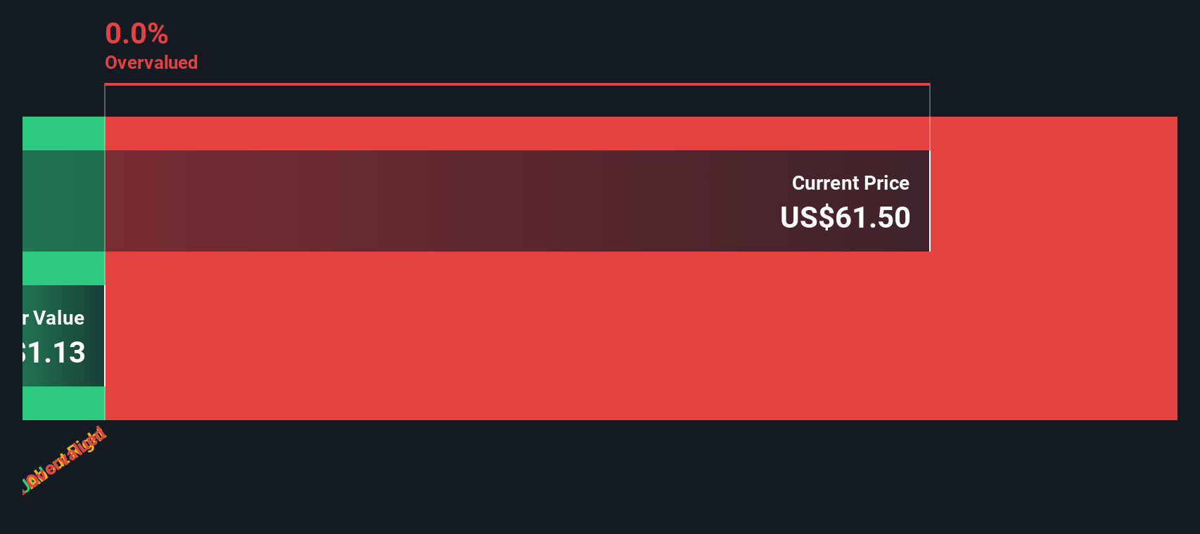 Kenaikan Saham Jyong Biotech Tanpa Berita, Apakah Ini Kesempatan Investasi?