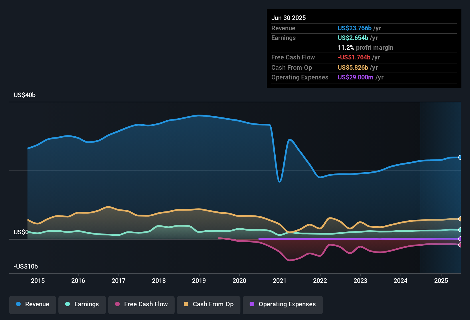 Mengapa Investasi di Perusahaan Untung Seperti Exelon Lebih Aman dan Potensial