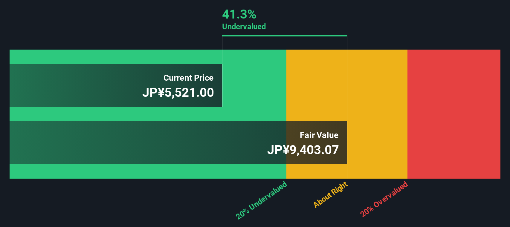 TBS HoldingsInc: Peluang Saham Undervalued dengan Pertumbuhan Menjanjikan