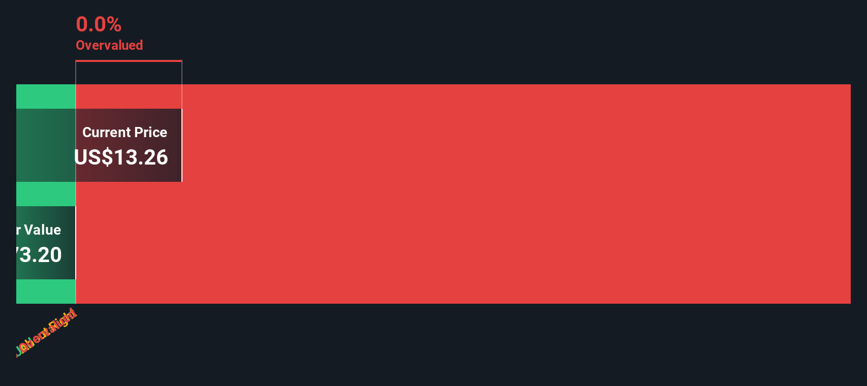 Apakah Saham Angel Studios Bernilai Mahal atau Masih Ada Potensi Naik?