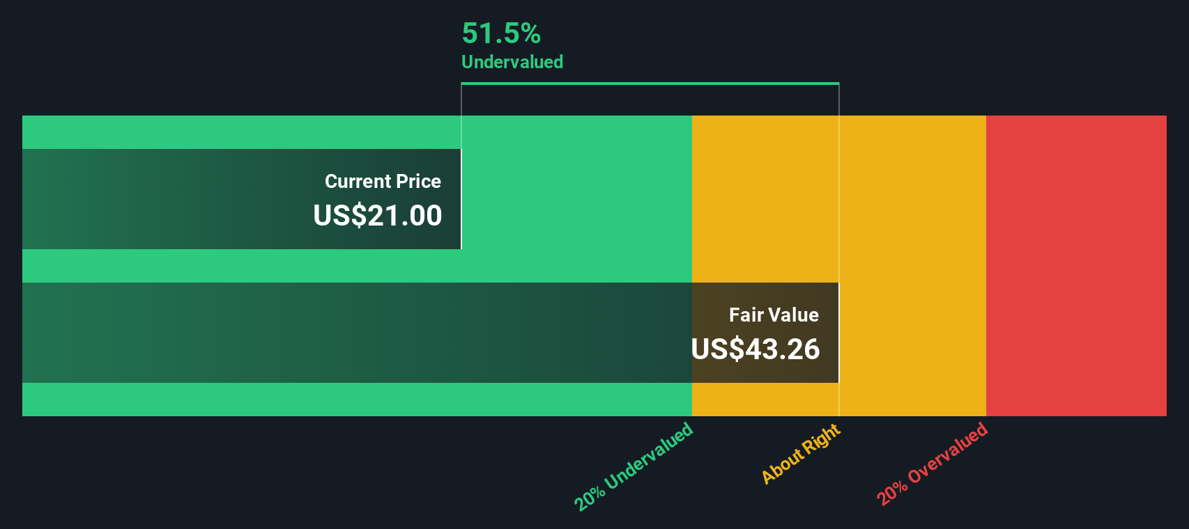 Saham TEGNA Masih Undervalued, Ini Analisis dan Peluangnya