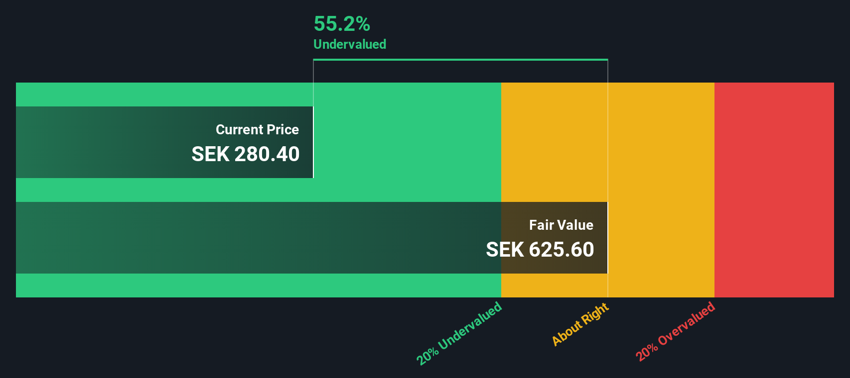 Analisis Valuasi Bure Equity: Apakah Saham Ini Benar-benar Undervalued?