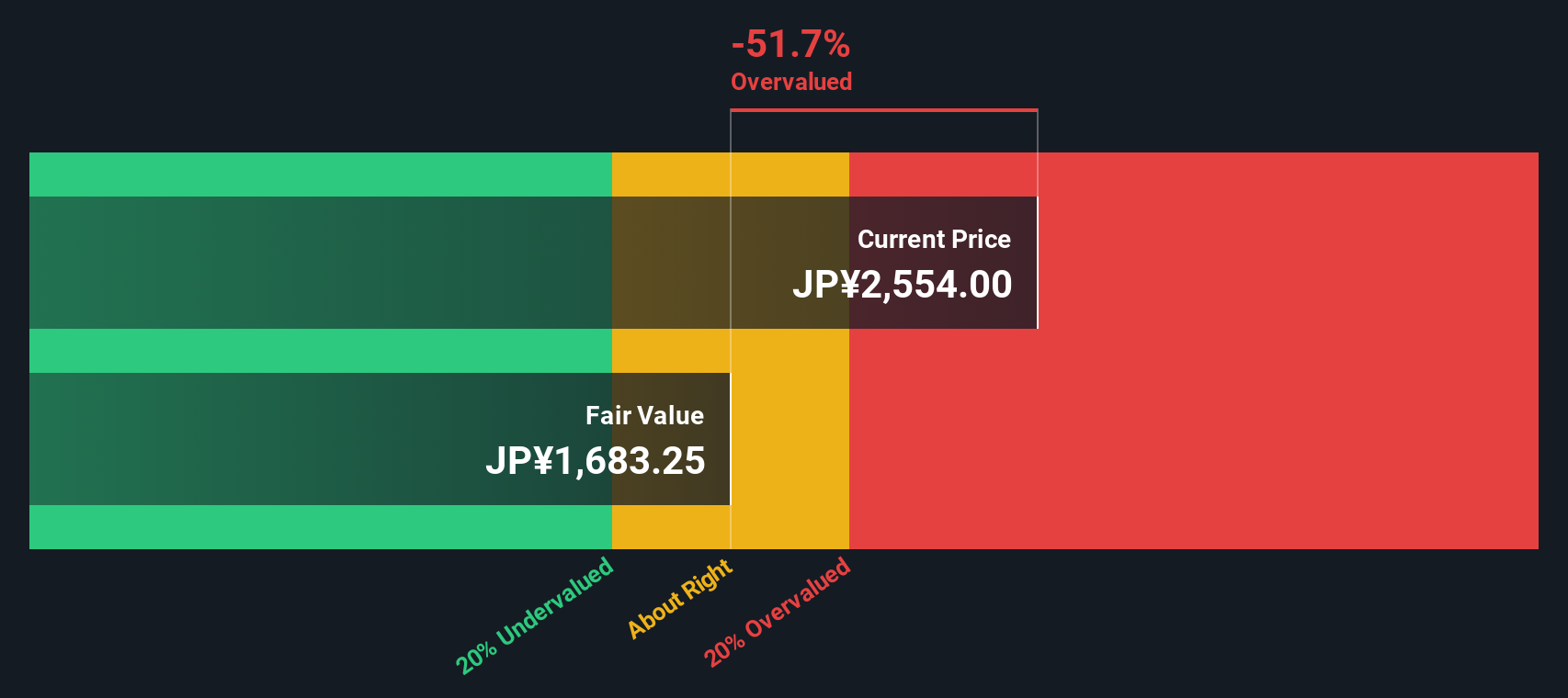 Apakah Saham Mabuchi Motor Masih Layak Dibeli di Tengah Kenaikan Harga Saham?