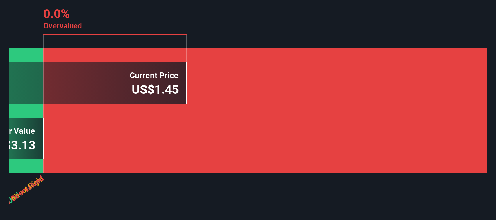 Apakah Lonjakan Saham reAlpha Tech Cerminkan Pertumbuhan Masa Depan?