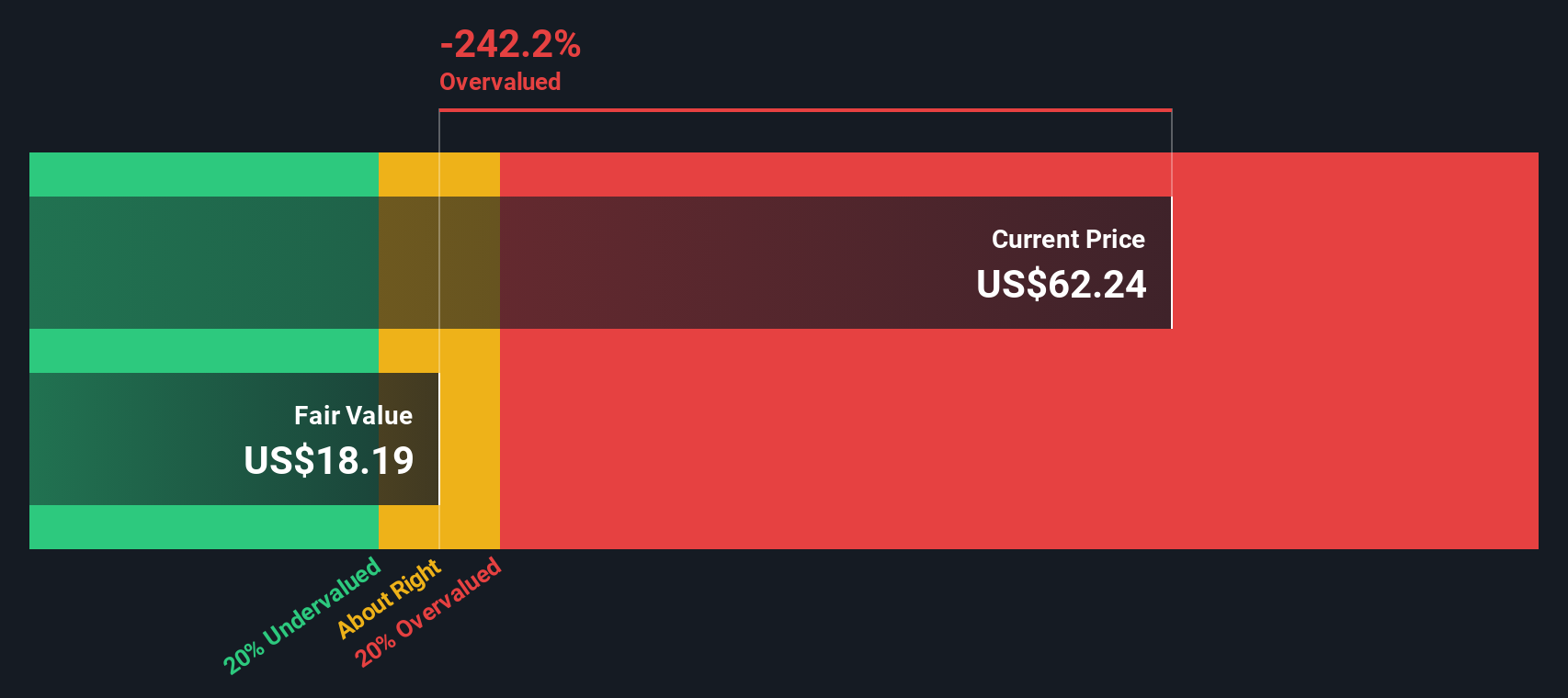 Apakah Saham Interactive Brokers Masih Layak Dibeli Meski Terlalu Mahal?