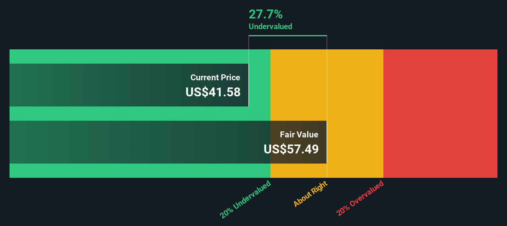 IBEX Cetak Kinerja Terbaik, Sahamnya Masih Layak Dibeli?