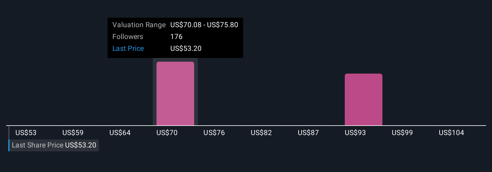 Kemitraan Netflix-Amazon Mengancam Masa Depan The Trade Desk di Iklan Connected TV