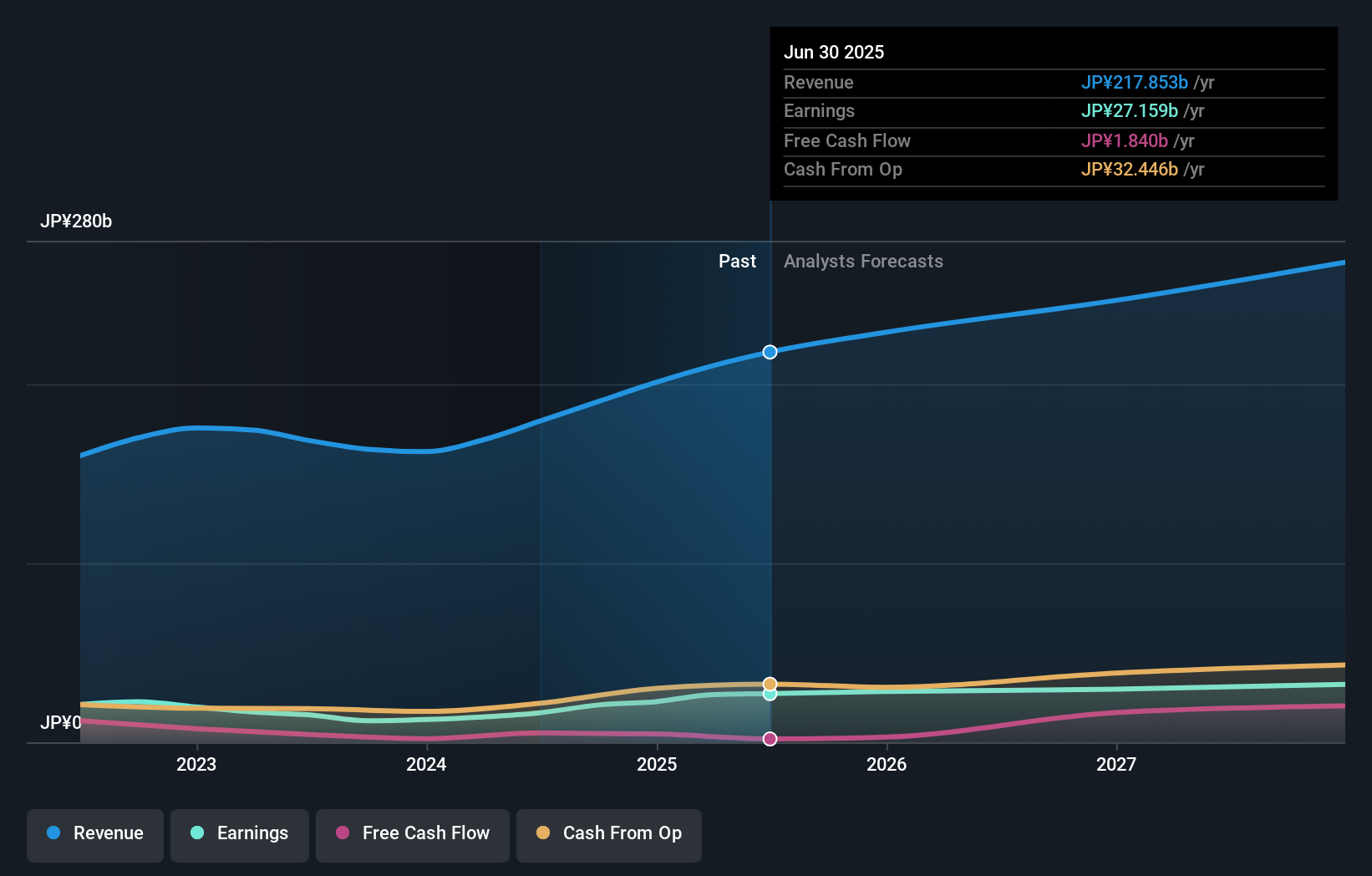 Tokyo Ohka Kogyo dan Konsorsium JOINT3 Percepat Inovasi Pengemasan Semikonduktor